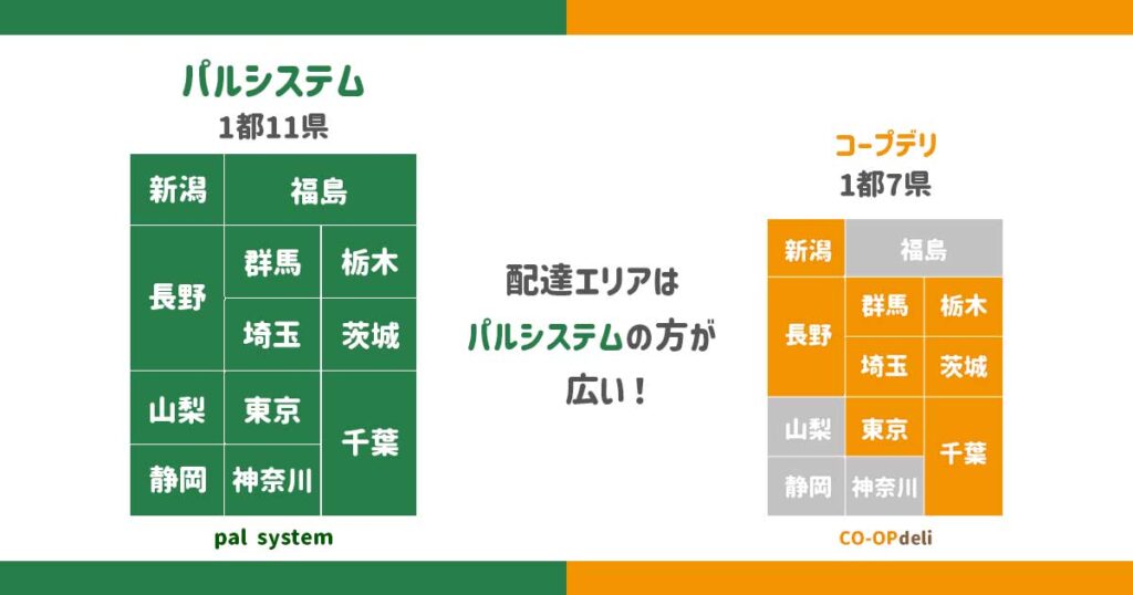 配達エリアはパルシステムの方が広い